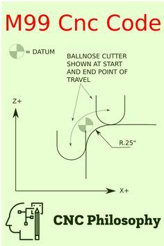 m99 subroutine cnc